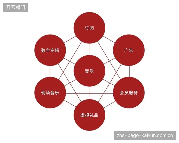中国OTT视频市场复合年增长率预计为7.31%，用户为优质体育内容付费的习惯正在稳定养成